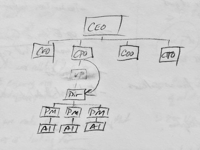 The End of Traditional Product Management?
